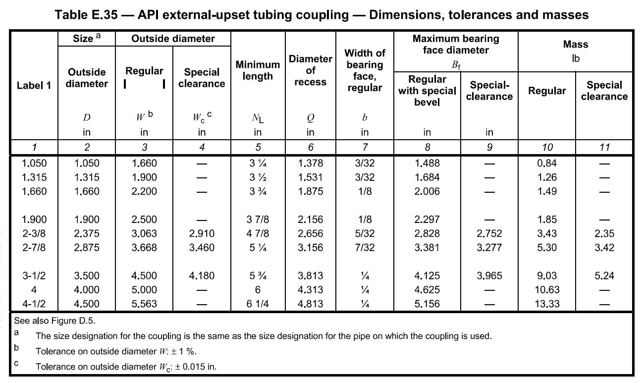 API EUE tubing coupling dimensions