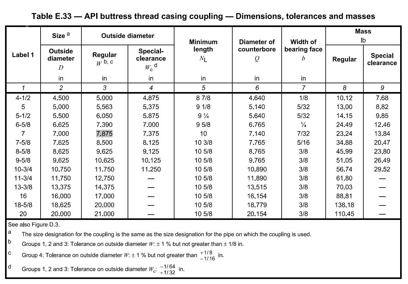 API buttress BTC coupling dimensions